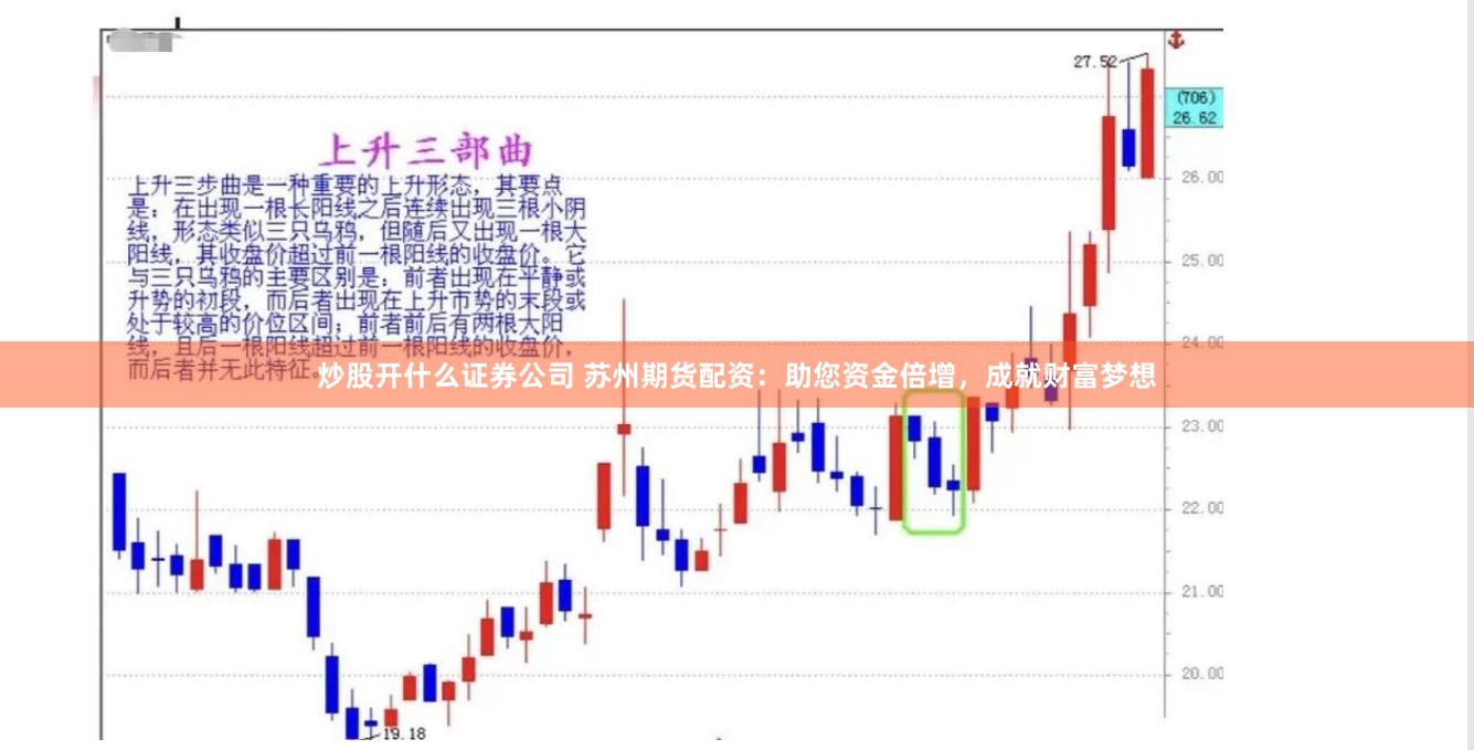 炒股开什么证券公司 苏州期货配资：助您资金倍增，成就财富梦想