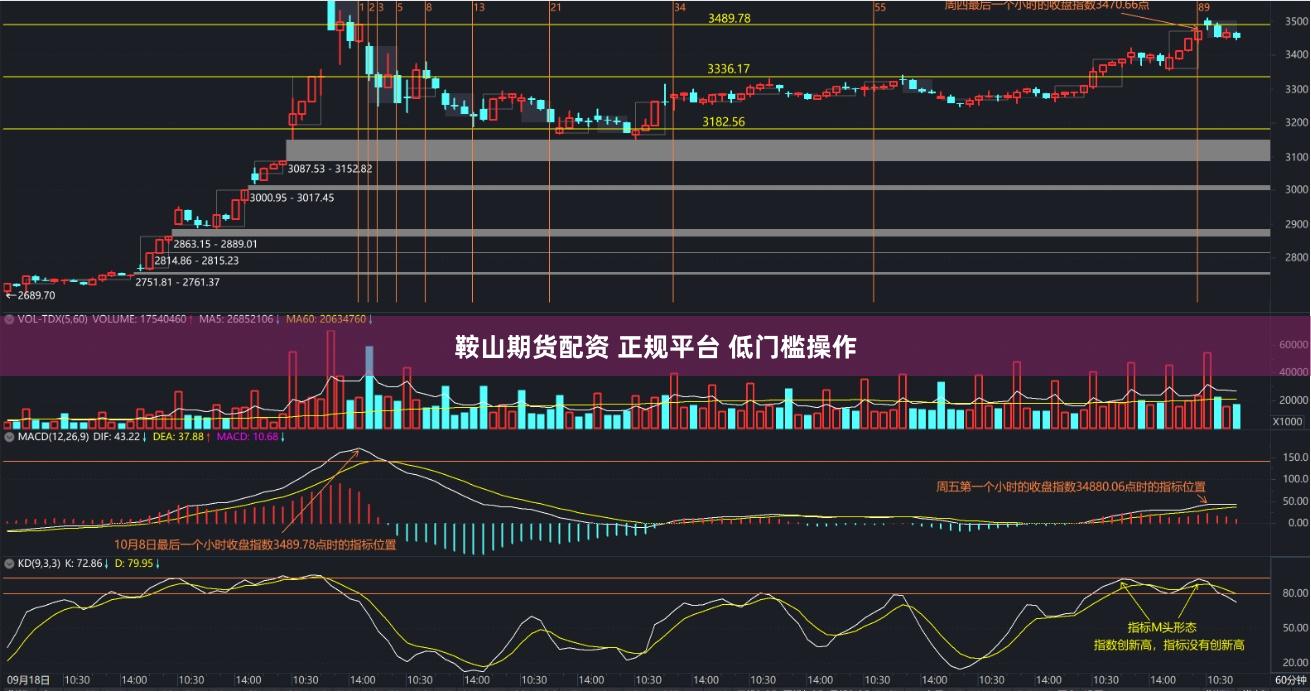 鞍山期货配资 正规平台 低门槛操作
