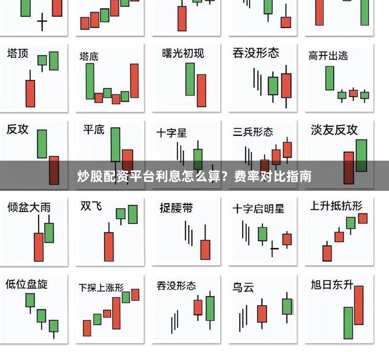 炒股配资平台利息怎么算？费率对比指南